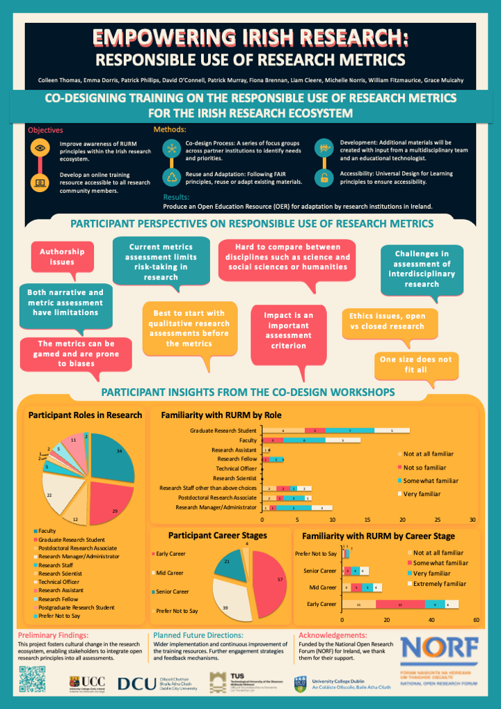 RESSH RURM Conference Poster